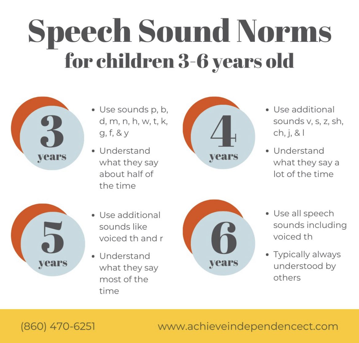 3 Times You Should Seek Private Speech Therapy For Your Child – Achieve 