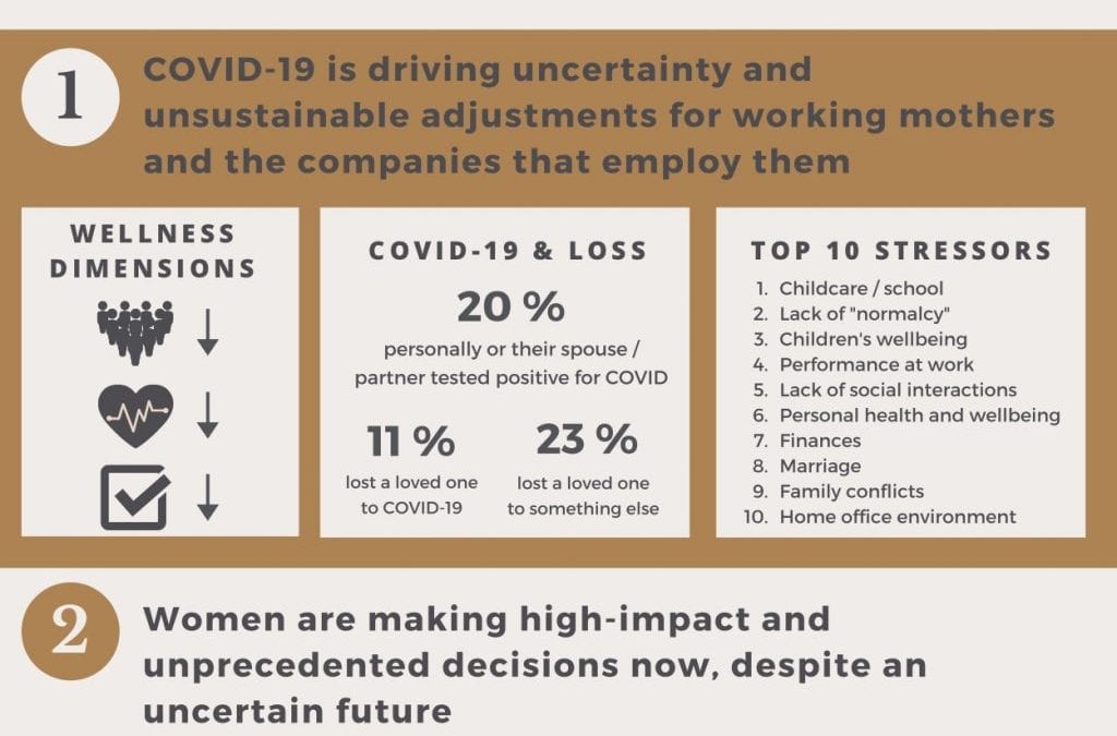 A Stamford Mom’s Survey About Working Moms & COVID-19
