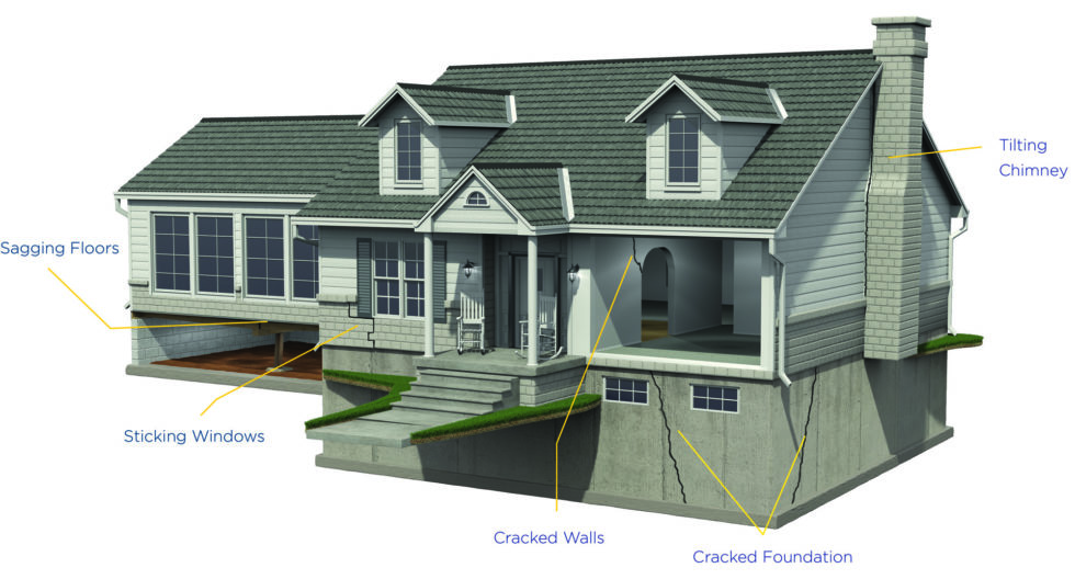 5 Common Signs of a Sinking or Settling Home Stamford Moms